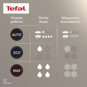 Пылесос вертикальный моющий GF5035F0 X-Combo