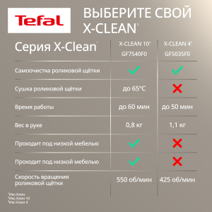 Пылесос вертикальный моющий GF5035F0 X-Combo